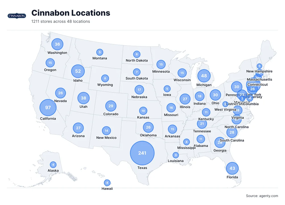 Cinnabon Bakery Locations in USA