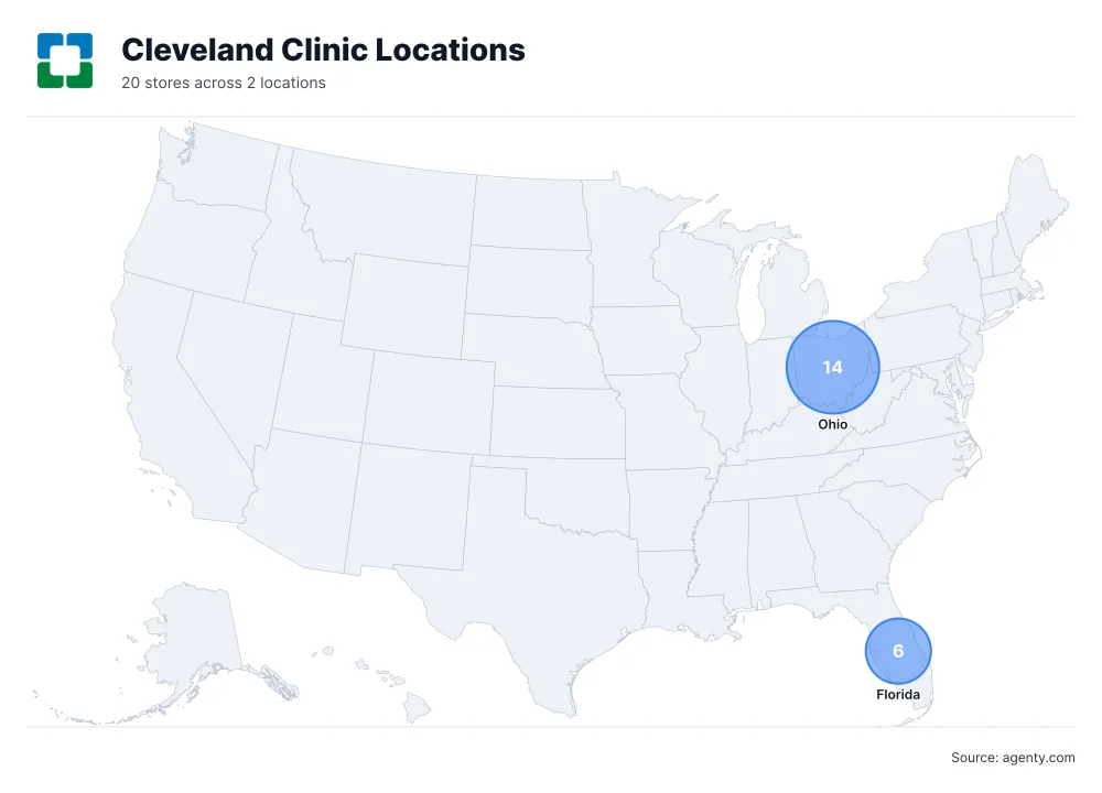 Cleveland Clinic Locations by State