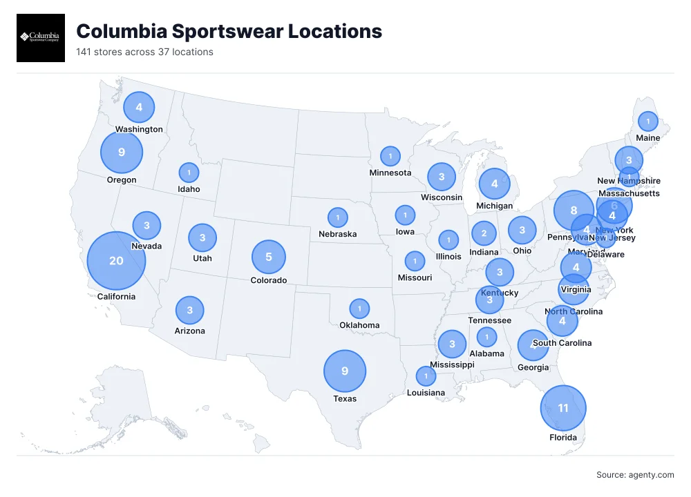 Columbia Sportswear Locations in the USA