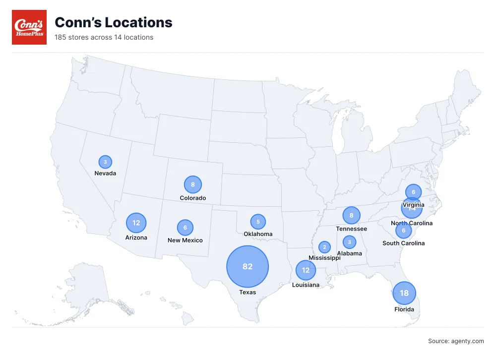 Conn’s HomePlus Store Locations in the USA