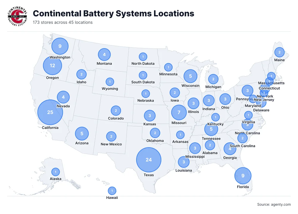 Continental Battery Systems Locations by State/Region