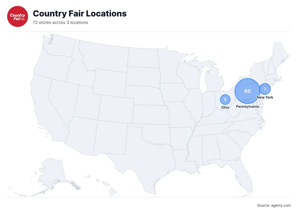 Country Fair Locations by State