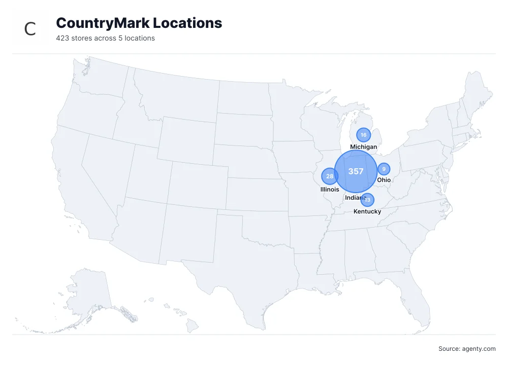 CountryMark Locations by State/Region