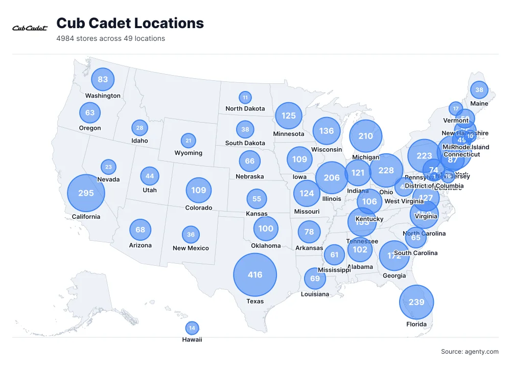 Cub Cadet Dealer Locations in the USA