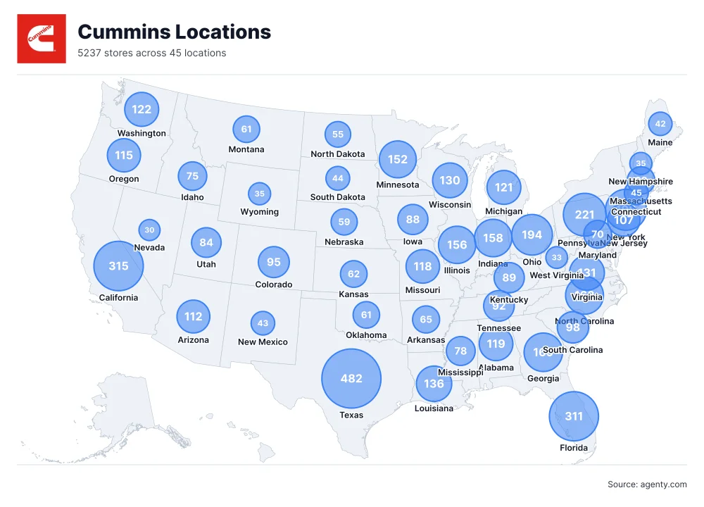 Cummins Locations by State