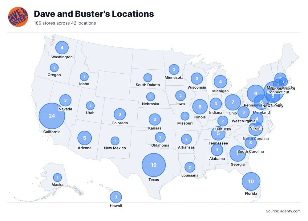 Dave and Buster's Locations by State/Region
