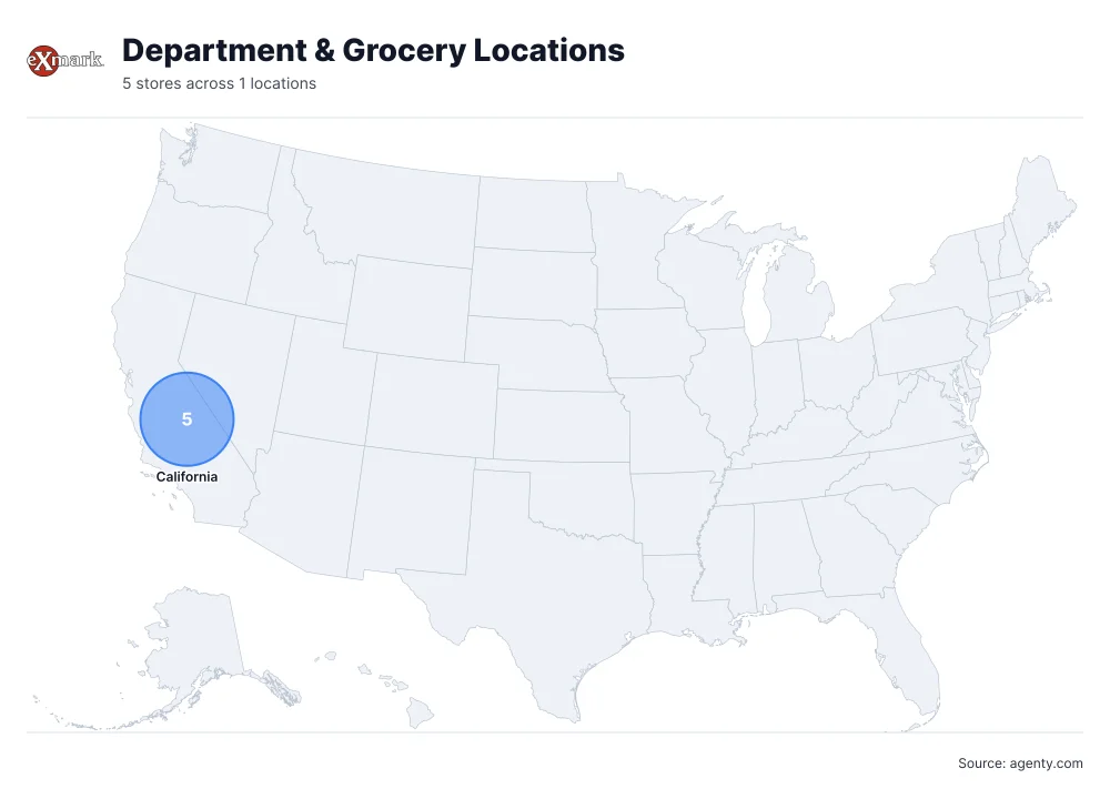 Department & Grocery Store Closings in USA