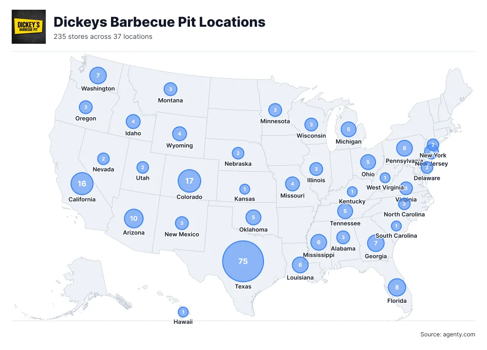 Dickeys Barbecue Pit Locations by State/Region