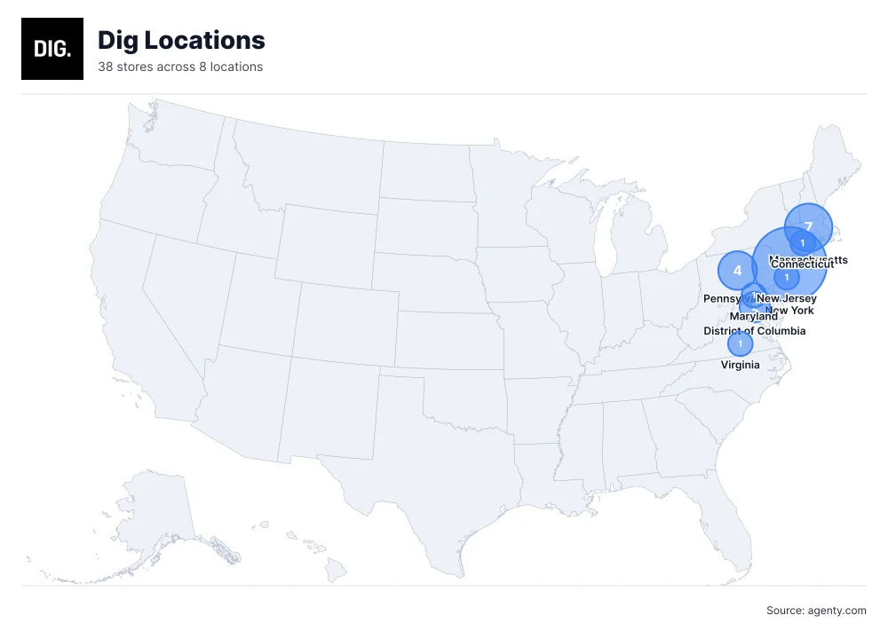 Dig Locations by State