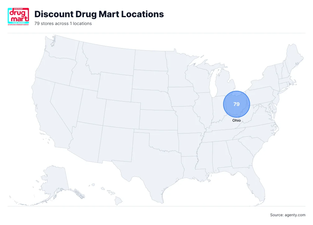 Discount Drug Mart Locations by State