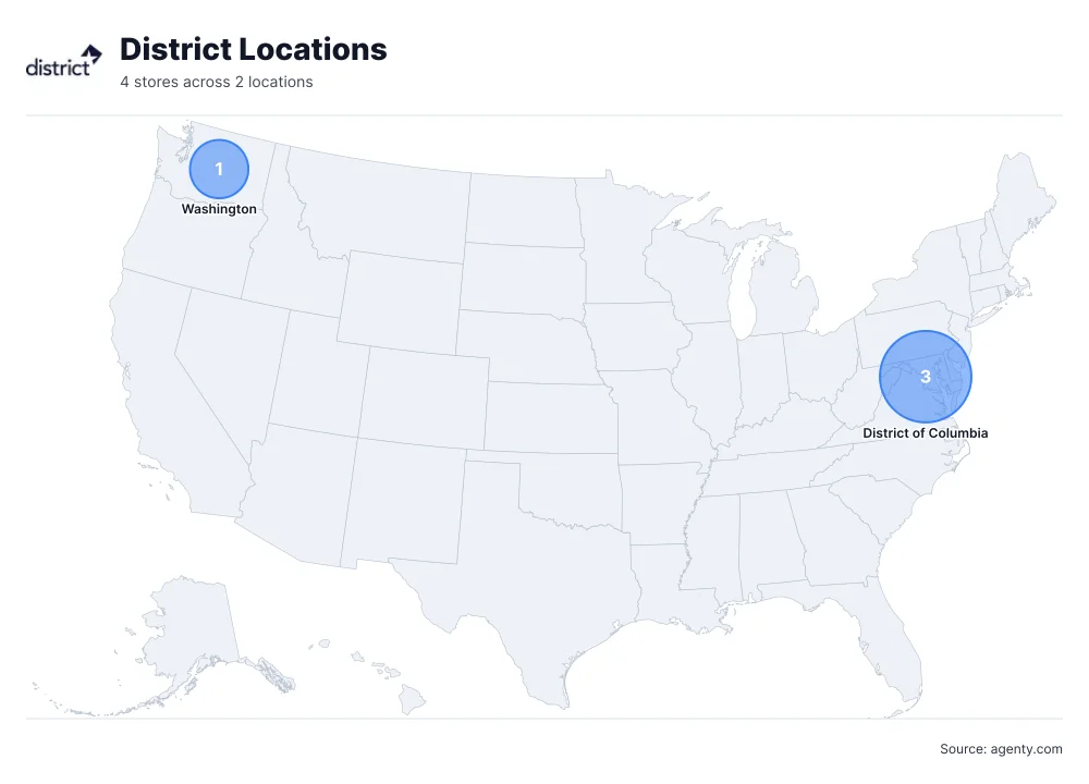 District Locations by State