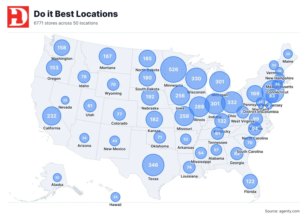 Do it Best store locations in the USA