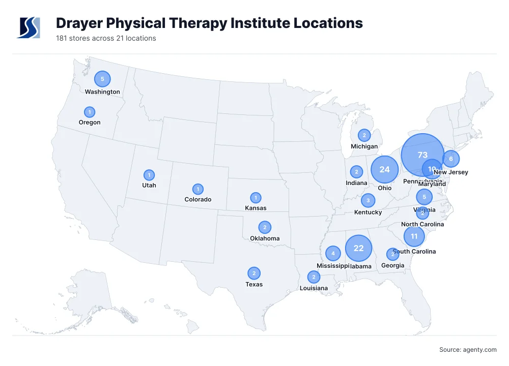 Drayer Physical Therapy Institute Locations by State