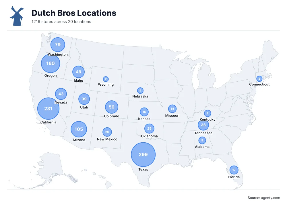 Dutch Bros Coffee Locations in the USA