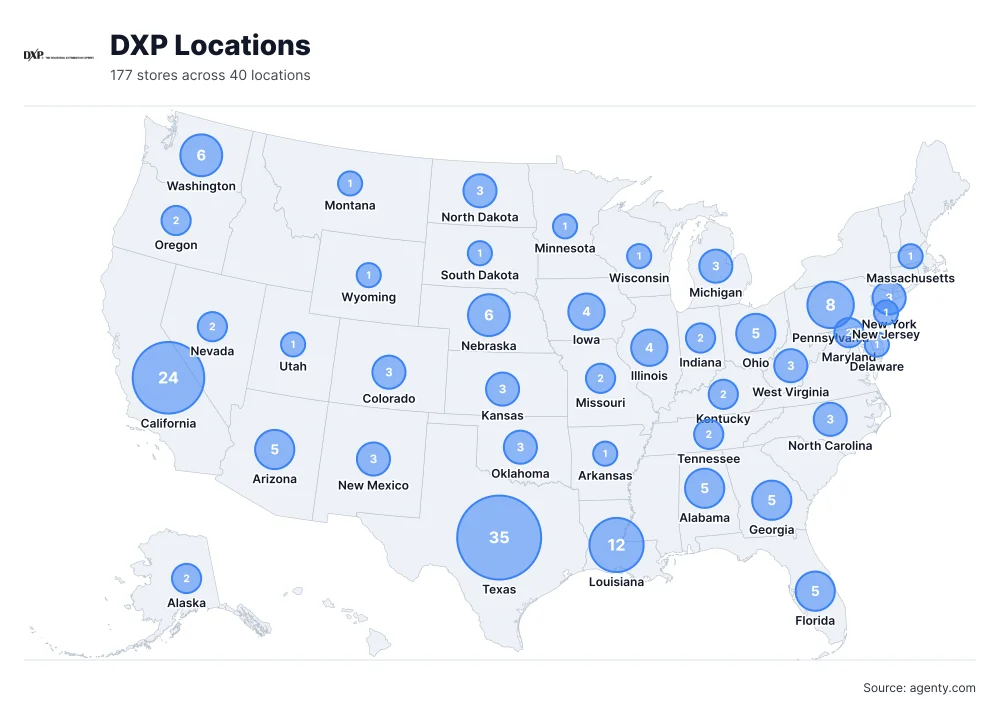 DXP Locations by State