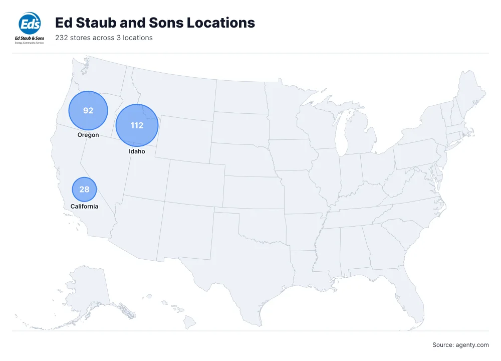Ed Staub and Sons Locations by State
