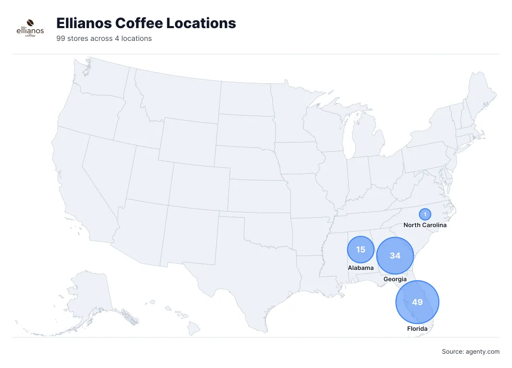 Ellianos Coffee Locations by State