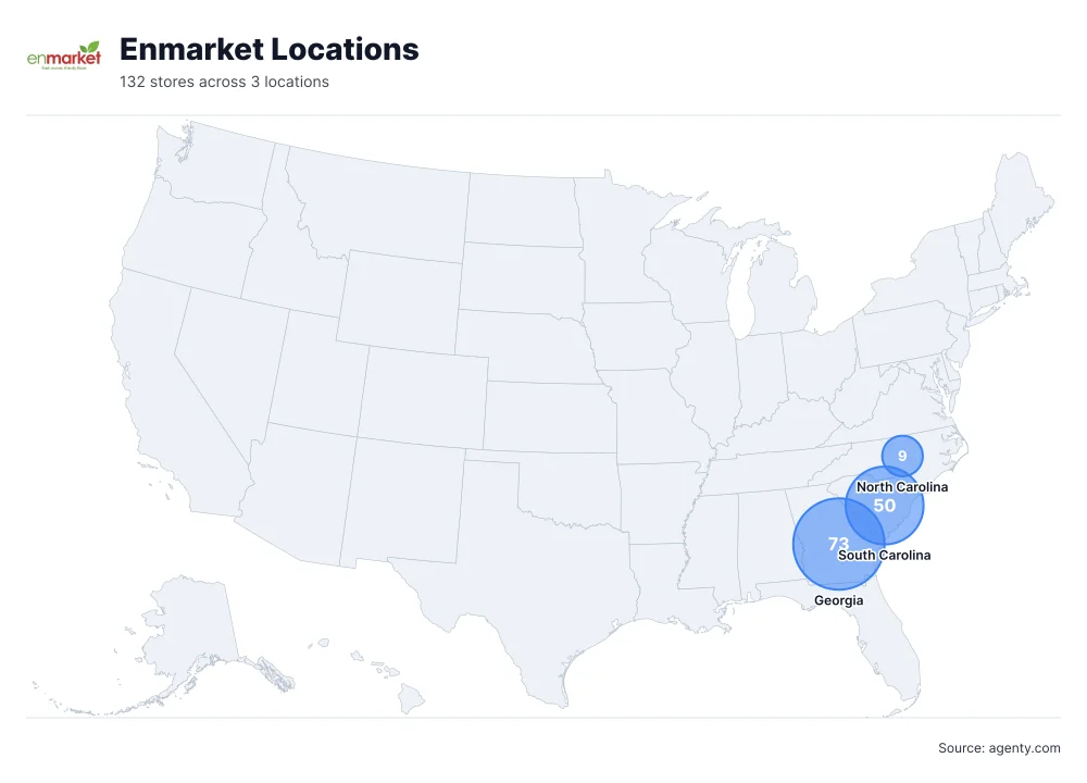 Enmarket Locations by State