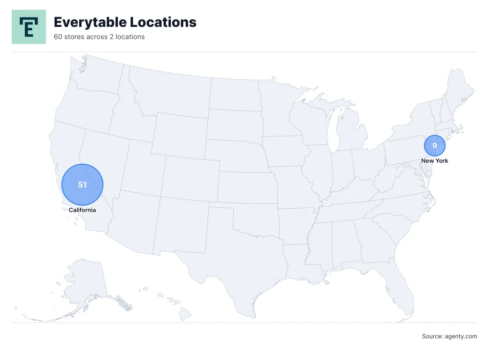 Everytable Locations by State/Region