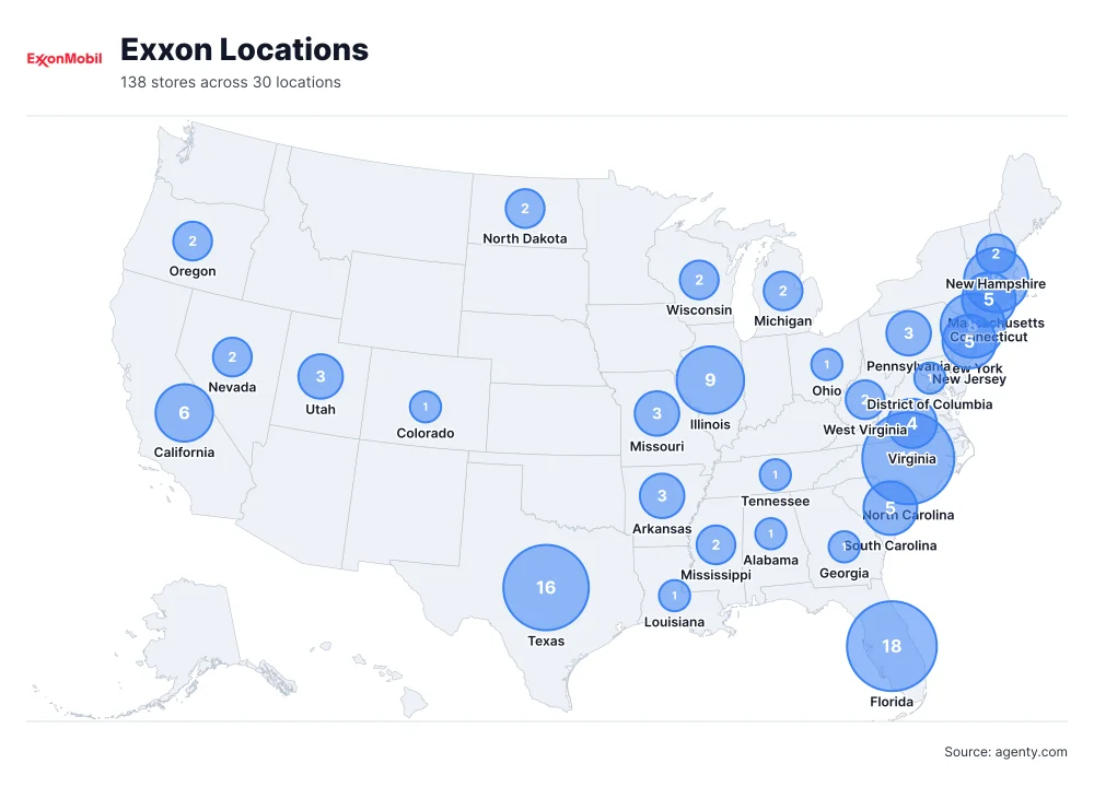 Exxon Gas Station Locations in the USA