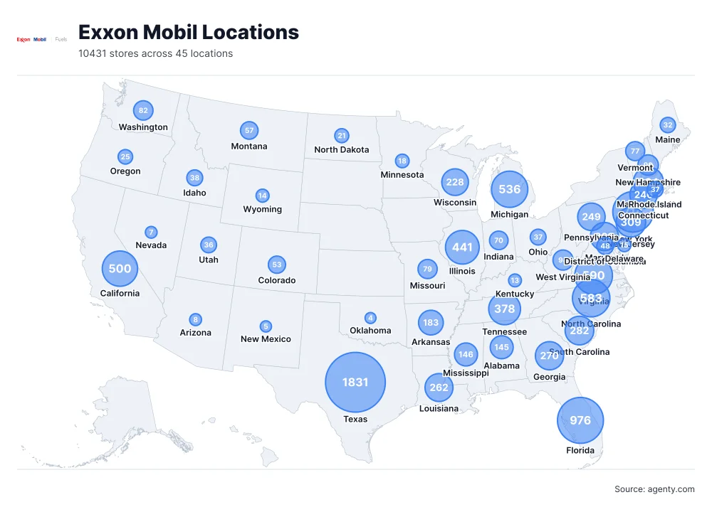 Exxon Mobil gas station locations in USA