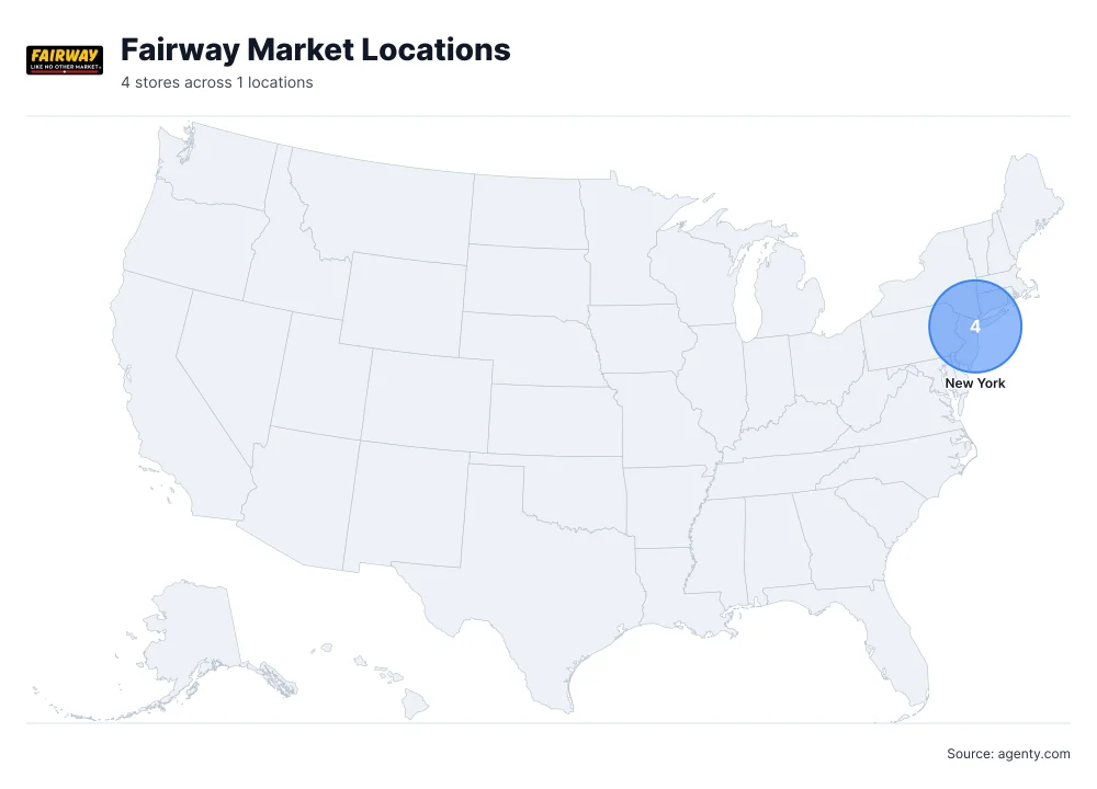 Fairway Market Locations by State