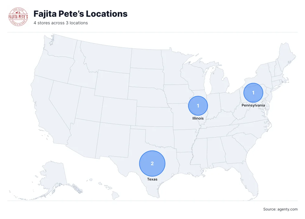 Fajita Pete’s Locations by State