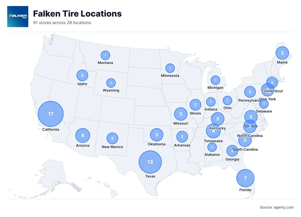 Falken Tire Locations by State/Region