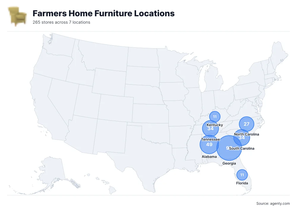 Farmers Home Furniture Locations in the USA