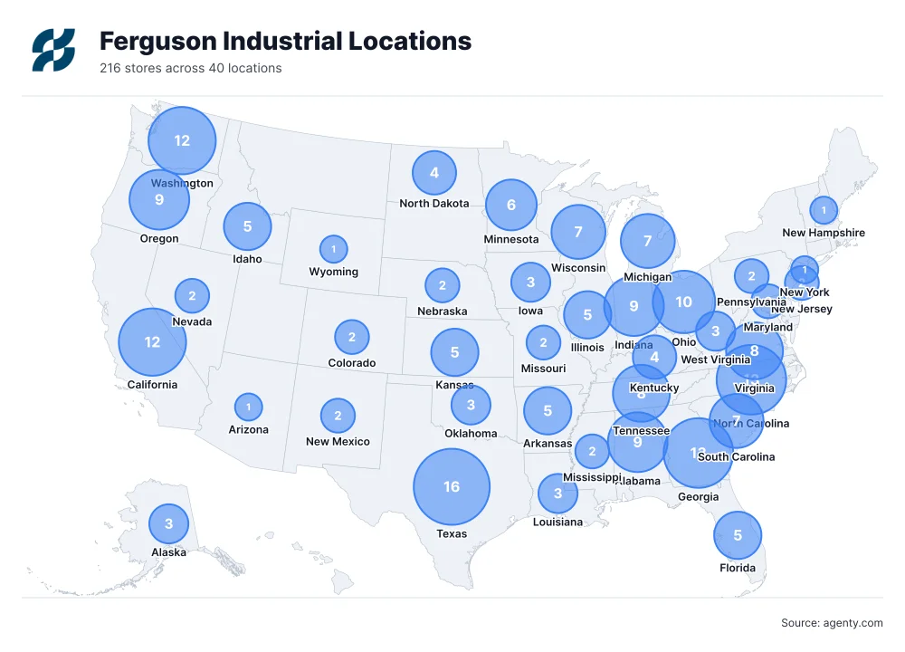 Ferguson Industrial Locations by State