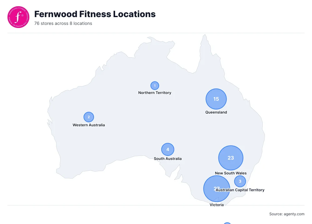 Fernwood Fitness Locations by State/Region