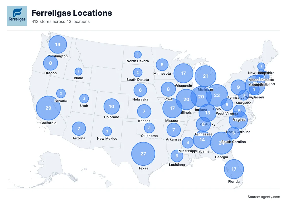 Ferrellgas Locations by State