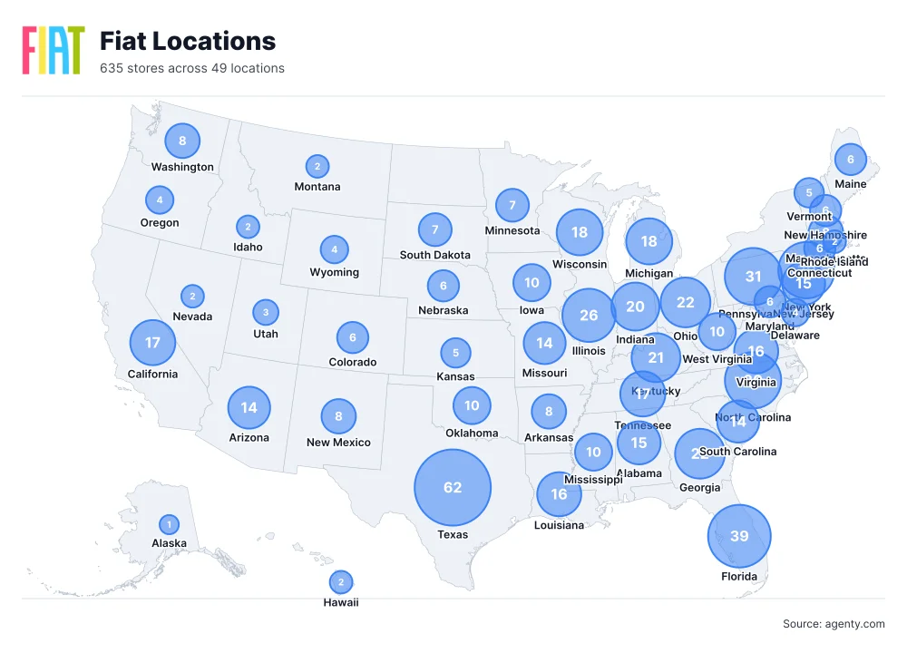 Fiat Locations by State