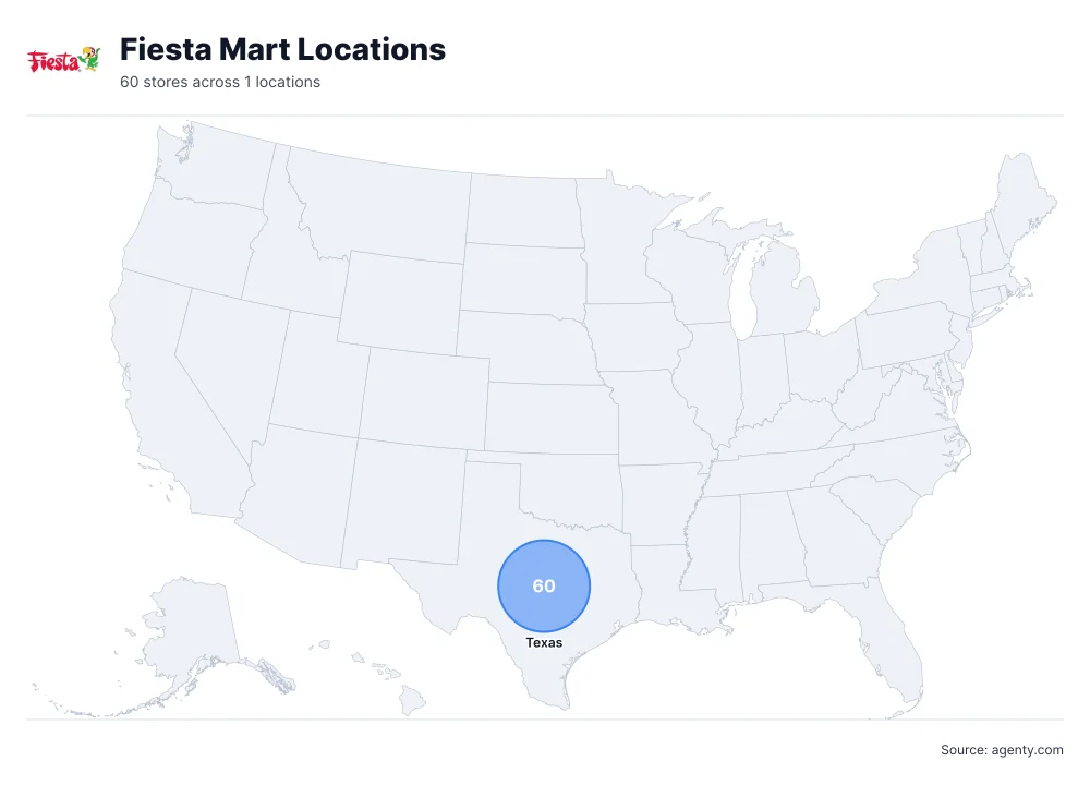 Fiesta Mart Locations by State