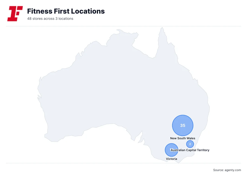 Fitness First Locations by State/Region
