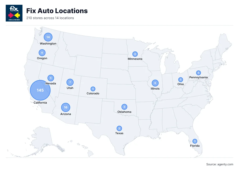 Fix Auto Locations by State/Region