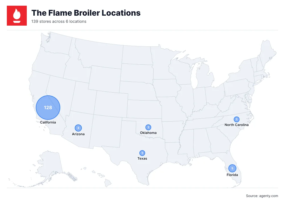 The Flame Broiler Locations by State/Region