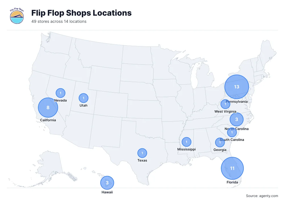 Flip Flop Shops Locations by State