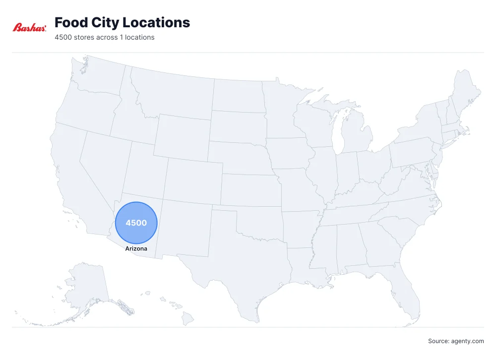 Food City Locations by State/Region