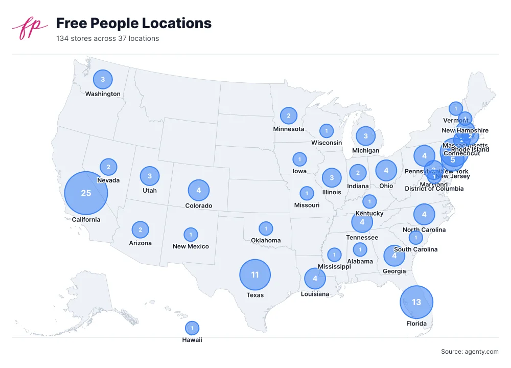 Free People Locations by State/Region