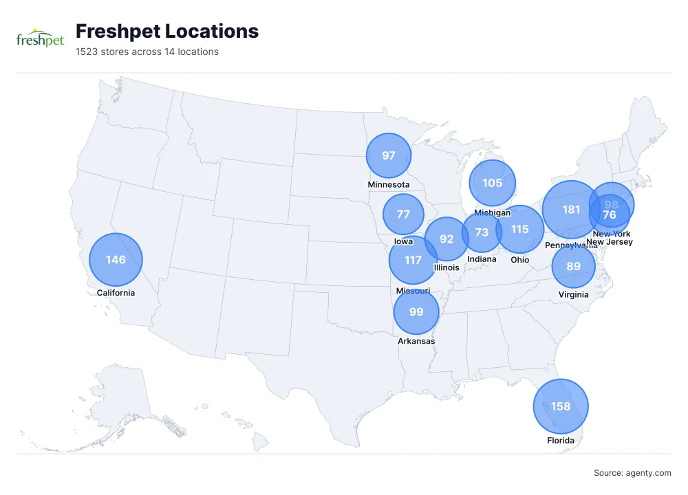 Freshpet Pet Store Locations in the USA