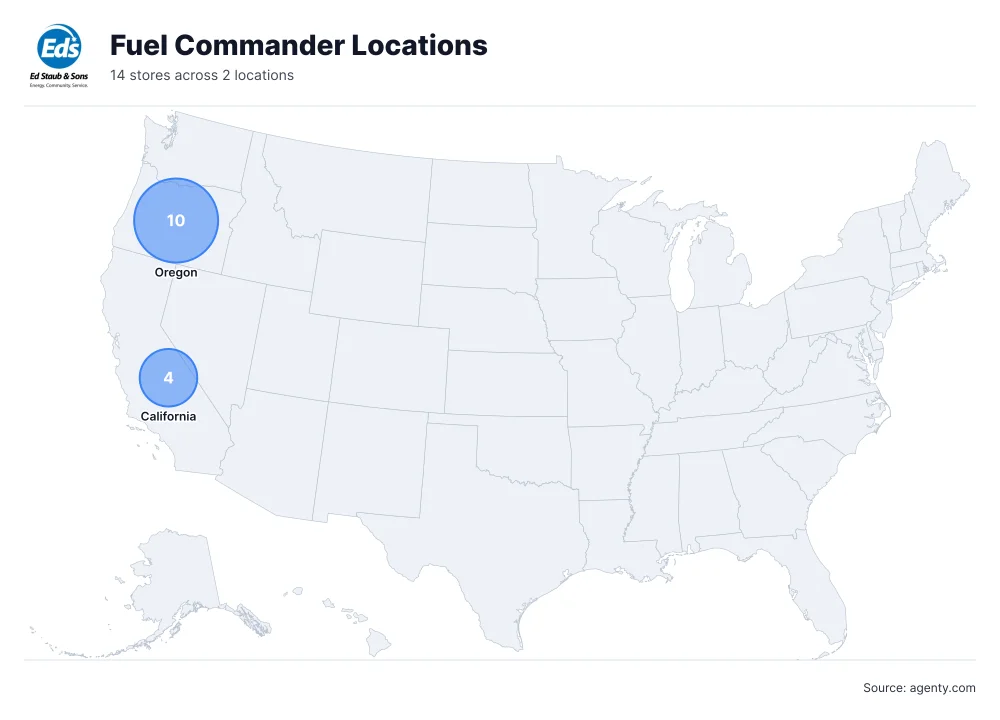 Fuel Commander Locations by State