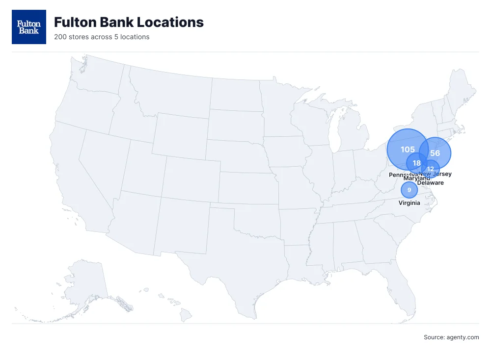 Fulton Bank Locations by State/Region