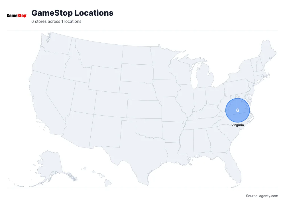 GameStop Store Locations in the USA