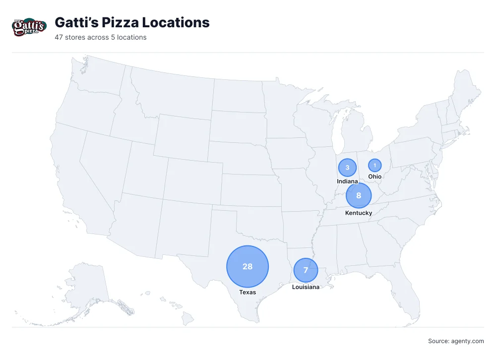 Gatti’s Pizza Locations by State