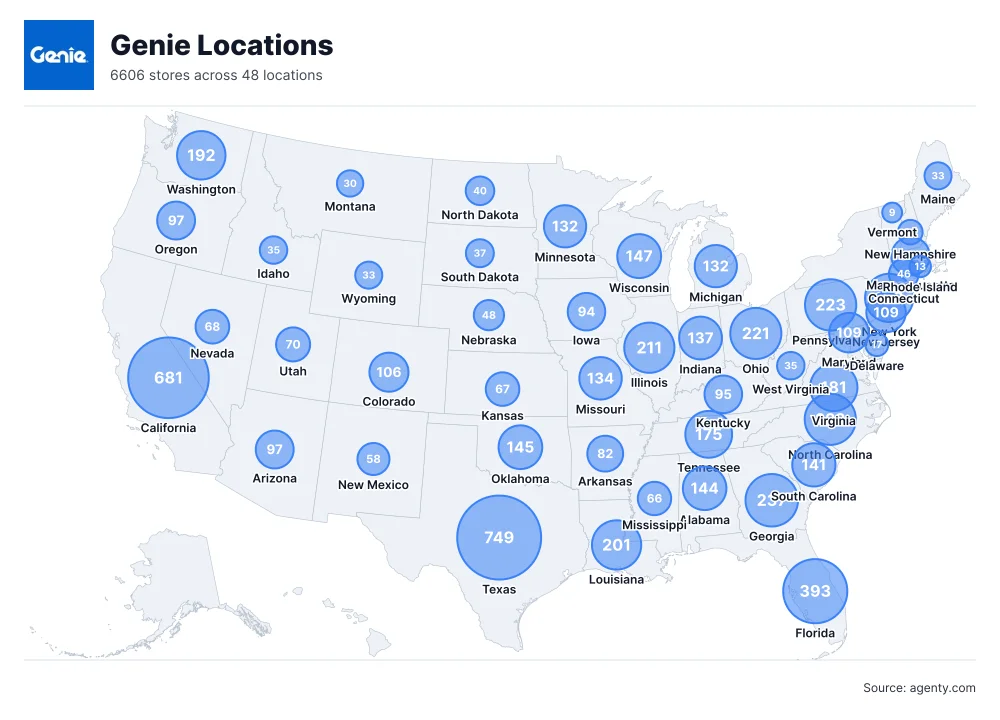 Genie dealer locations in the USA