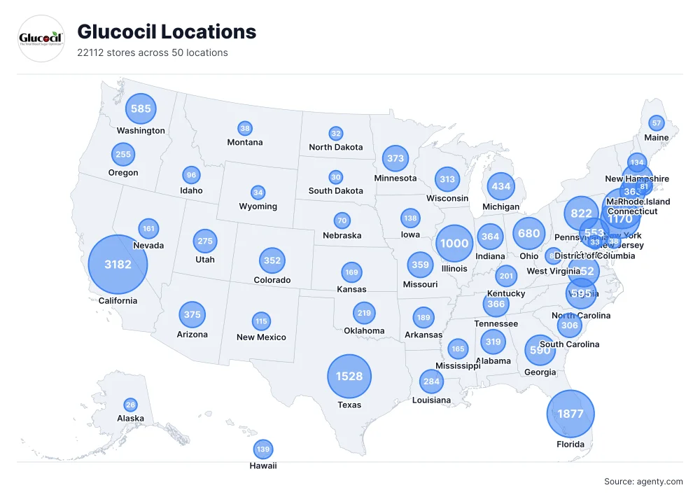 Glucocil Locations by State