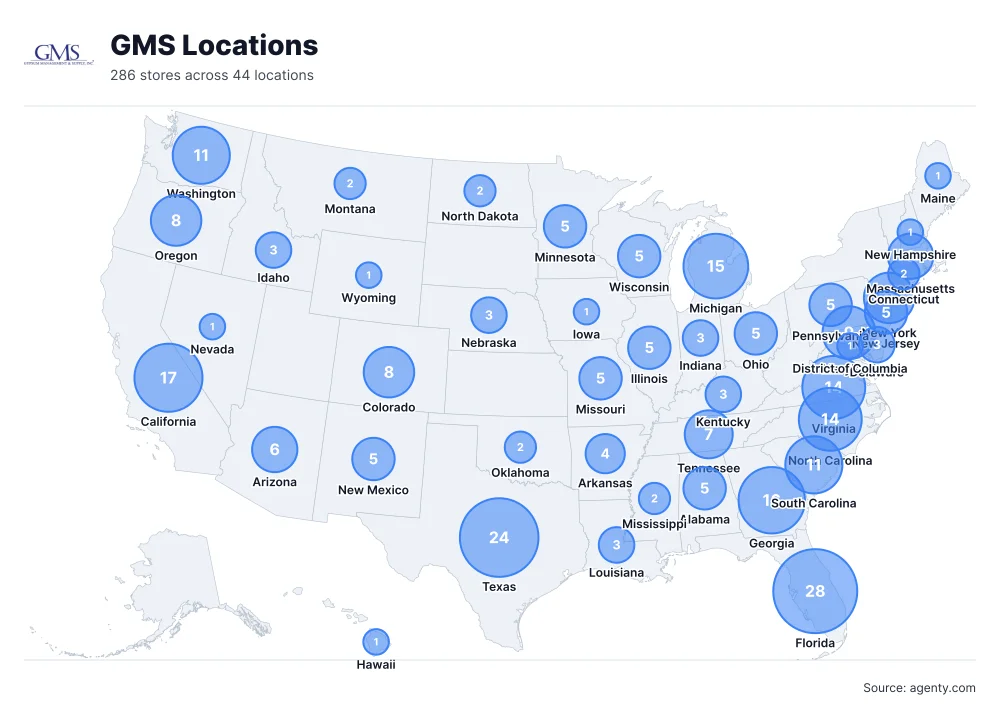 GMS Locations by State