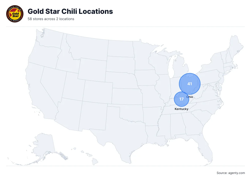 Gold Star Chili Locations by State