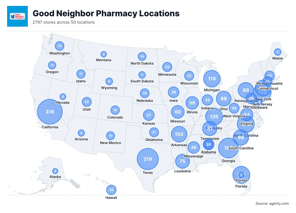 Good Neighbor Pharmacy Locations in the USA